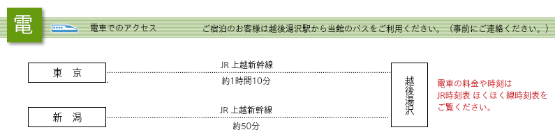 電車アクセス